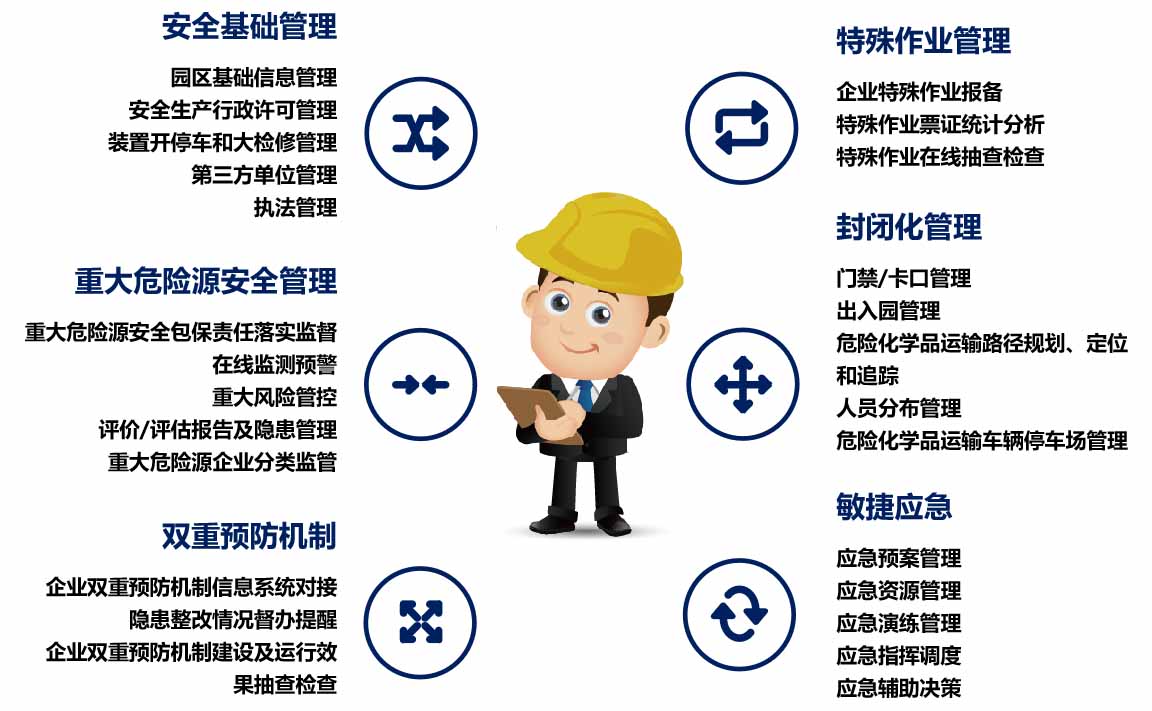 国家应急管理部办公厅颁布两项平台建设指南