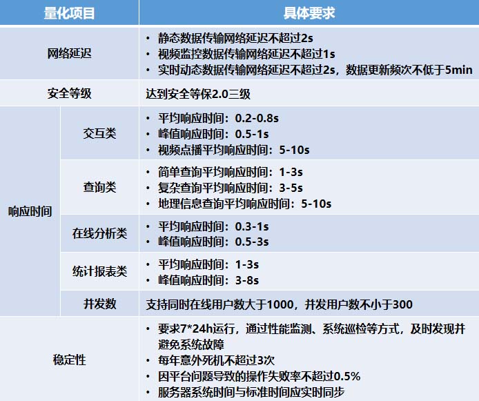 国家应急管理部办公厅颁布两项平台建设指南